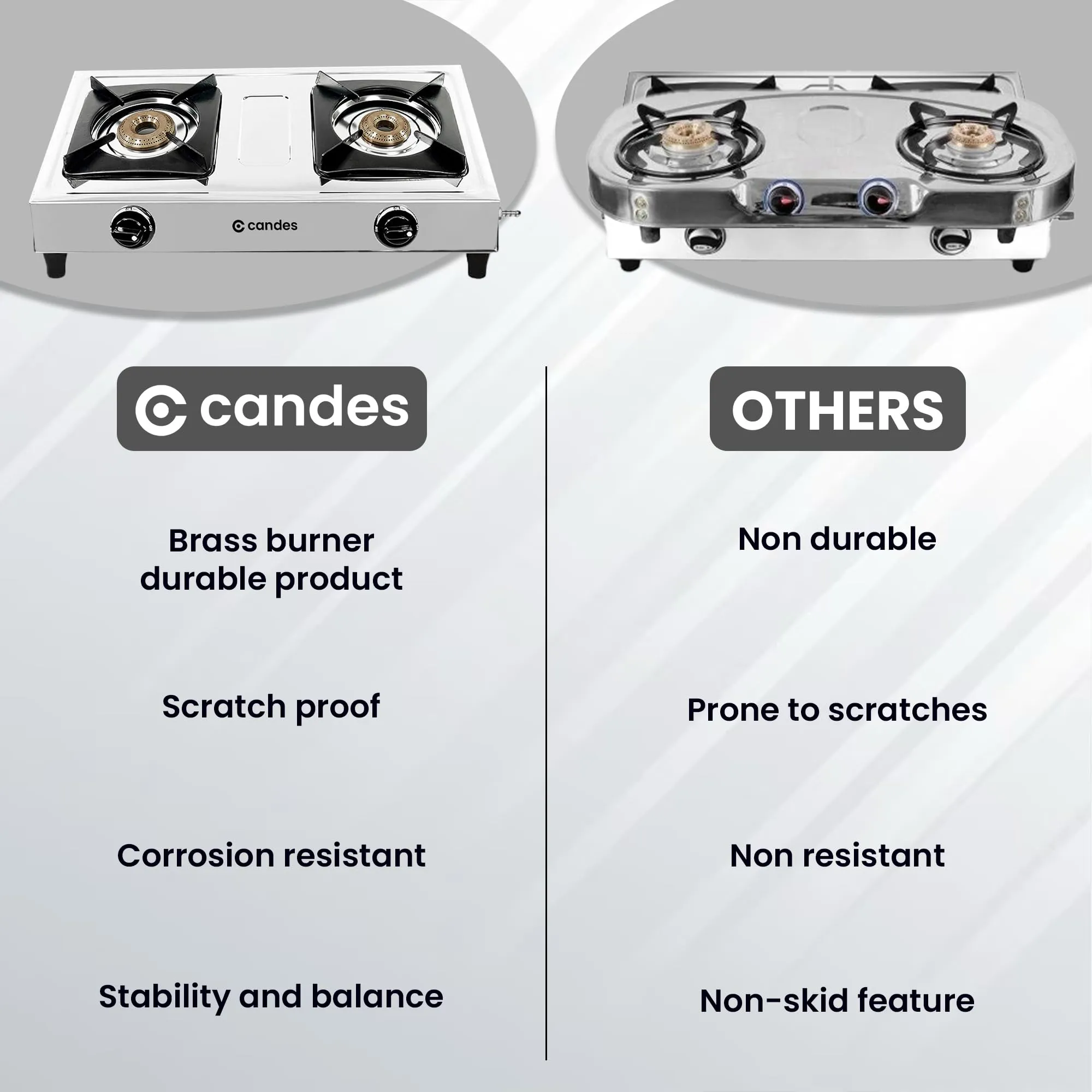 Candes Gas Stove 2 Burners with Premium Gas Saver Burners | Manual Ignition 2 Burner Gas Stove | 6mm Toughened Glass Gas Chulha | LPG Gas Stove | ISI Certified | 1 Yr Warranty | Steel Gas Stove